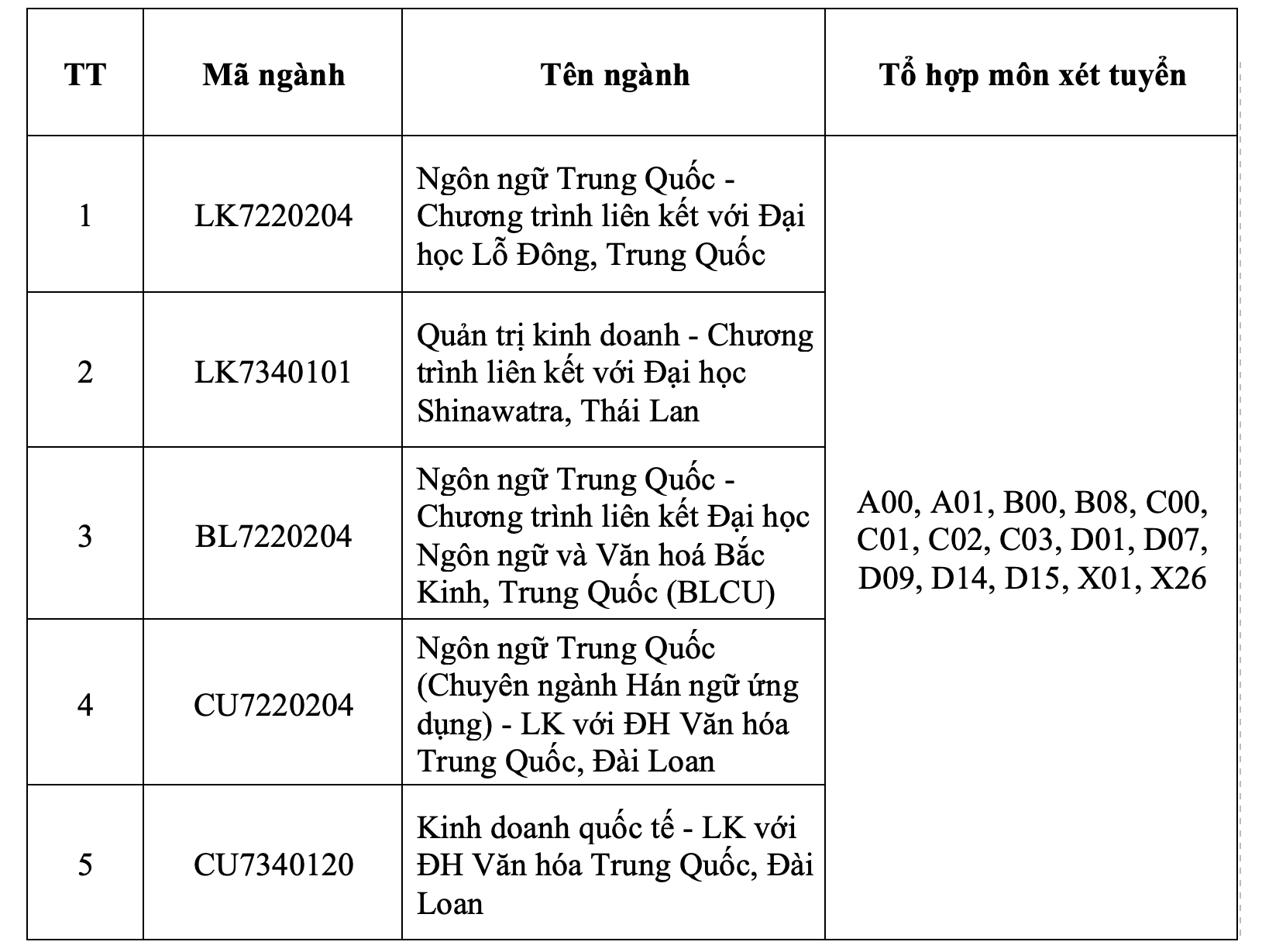 Chương trình liên kết quốc tế của Trường ĐH Công thương TPHCM
