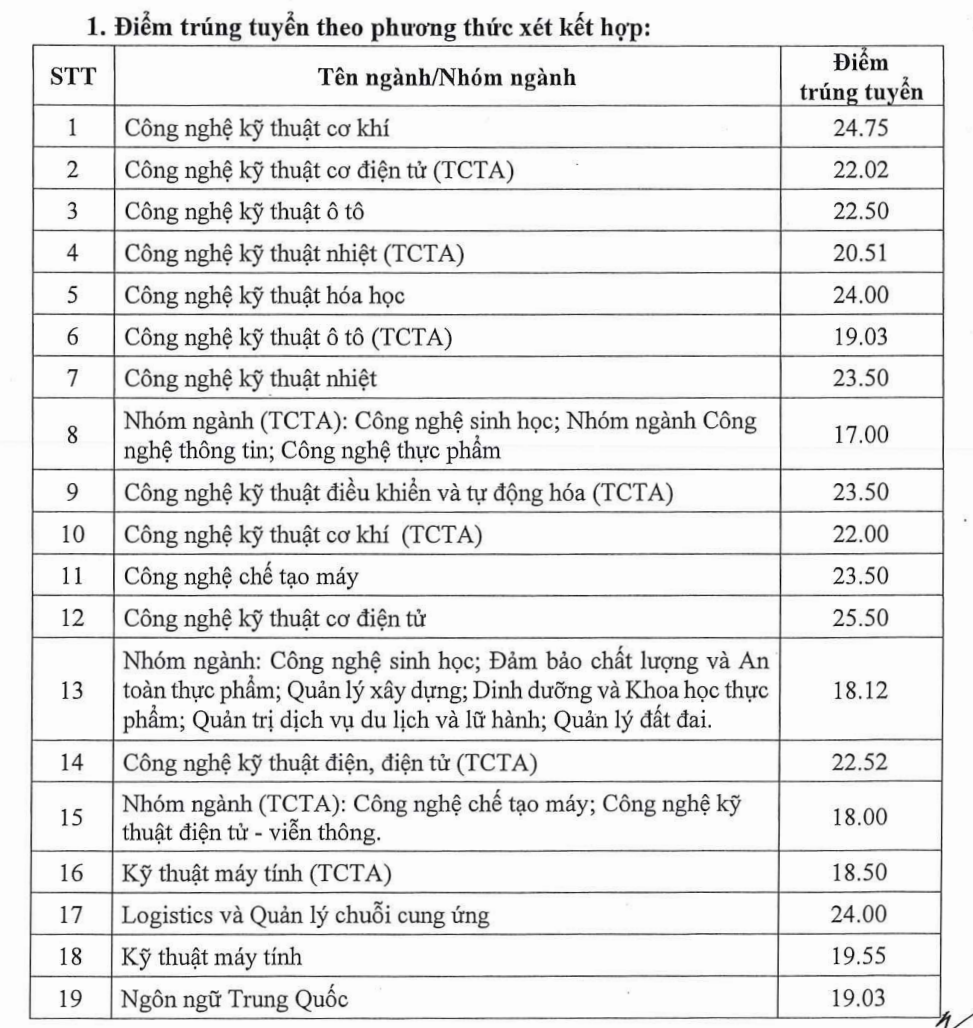 Điểm chuẩn IUH 2026