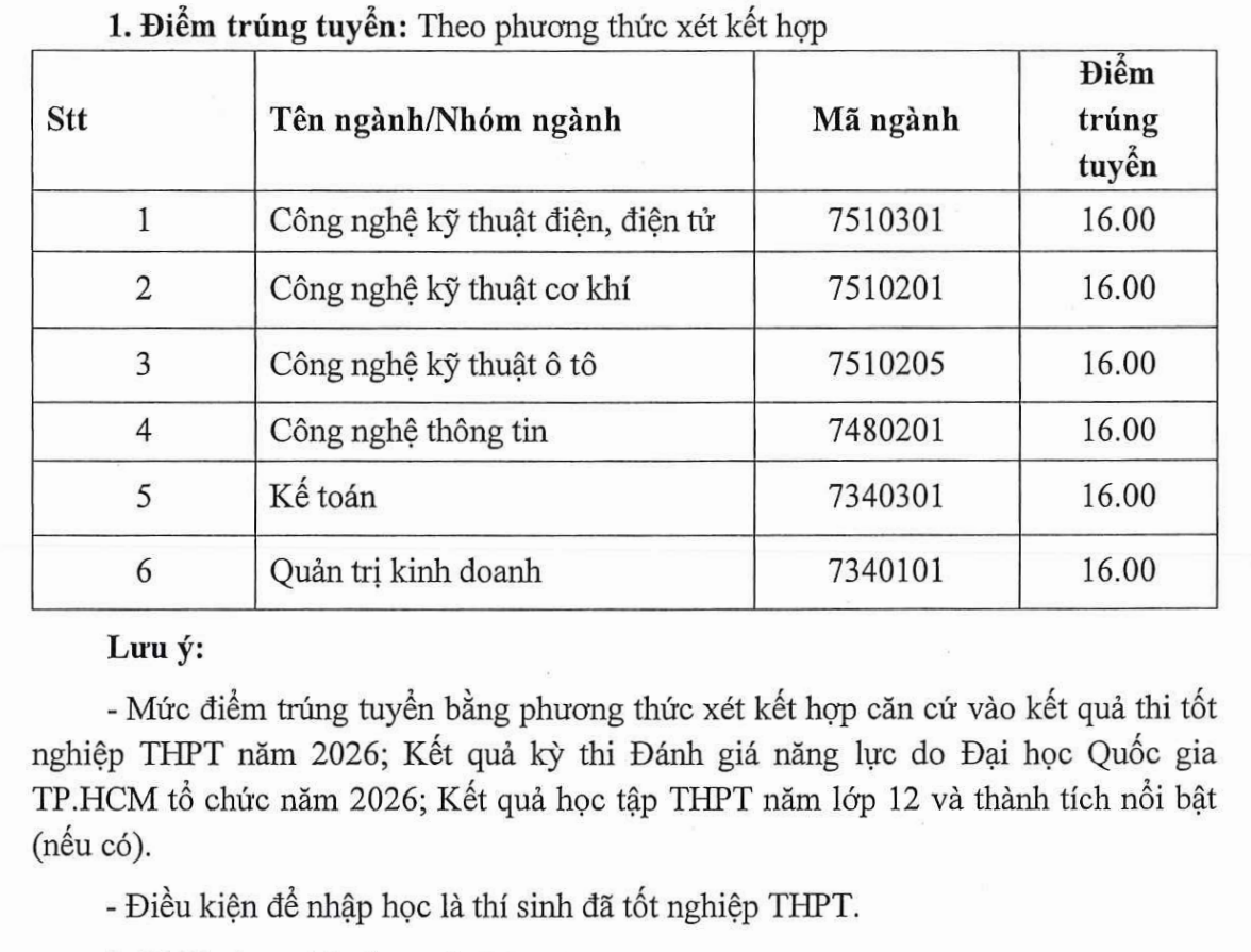 Điểm chuẩn IUH 2026