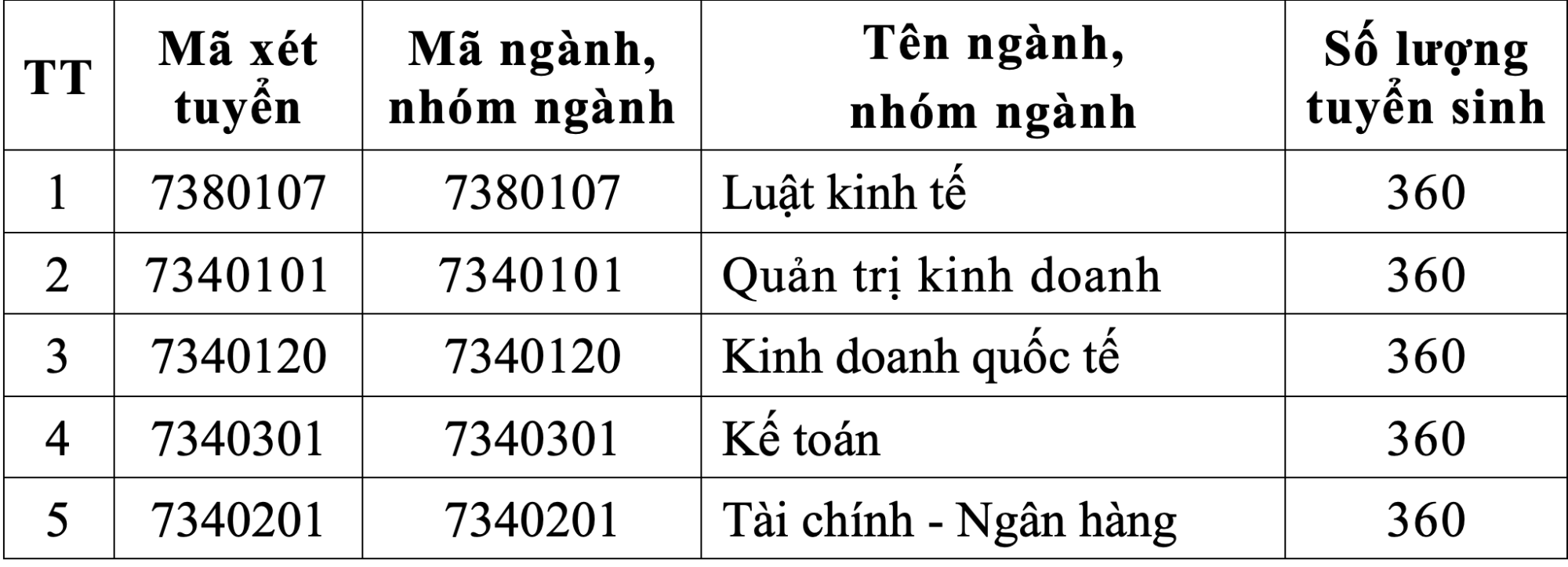 UFM tuyển bổ sung 2026