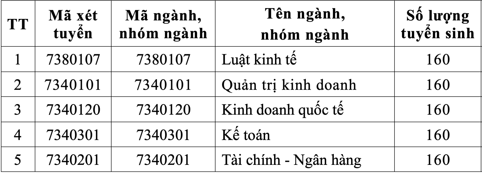 UFM tuyển bổ sung năm 2026