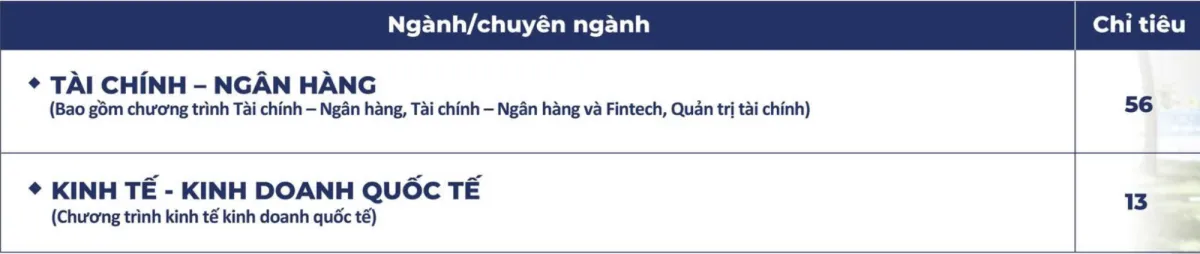 HUB tuyển sinh thạc sĩ đợt 2 năm 2026