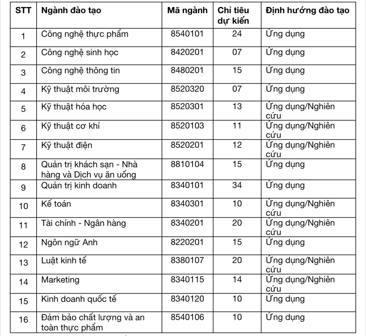 HUIT tuyển sinh thạc sĩ đợt 2 năm 2026