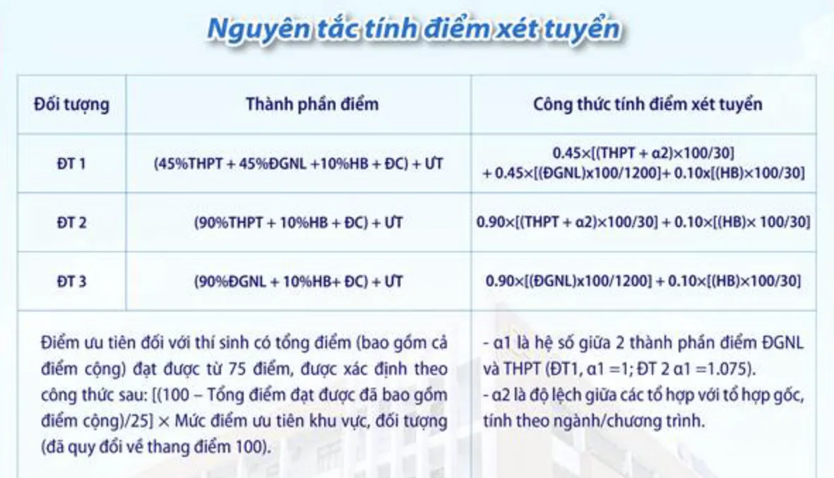 Điểm chuẩn 2026 trường ĐH Khoa học xã hội và nhân văn TPHCM