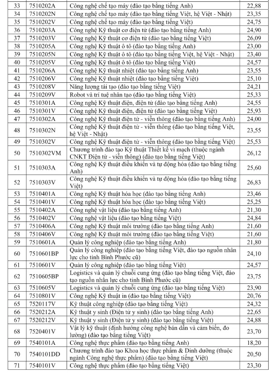 Điểm chuẩn HCMUTE 2026