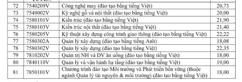 Điểm chuẩn HCMUTE 2026