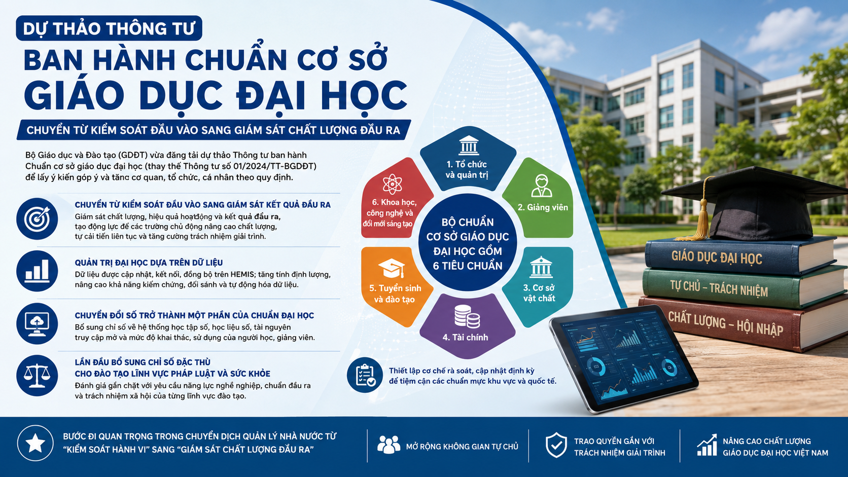 Dự thảo chuẩn cơ sở giáo dục đại học