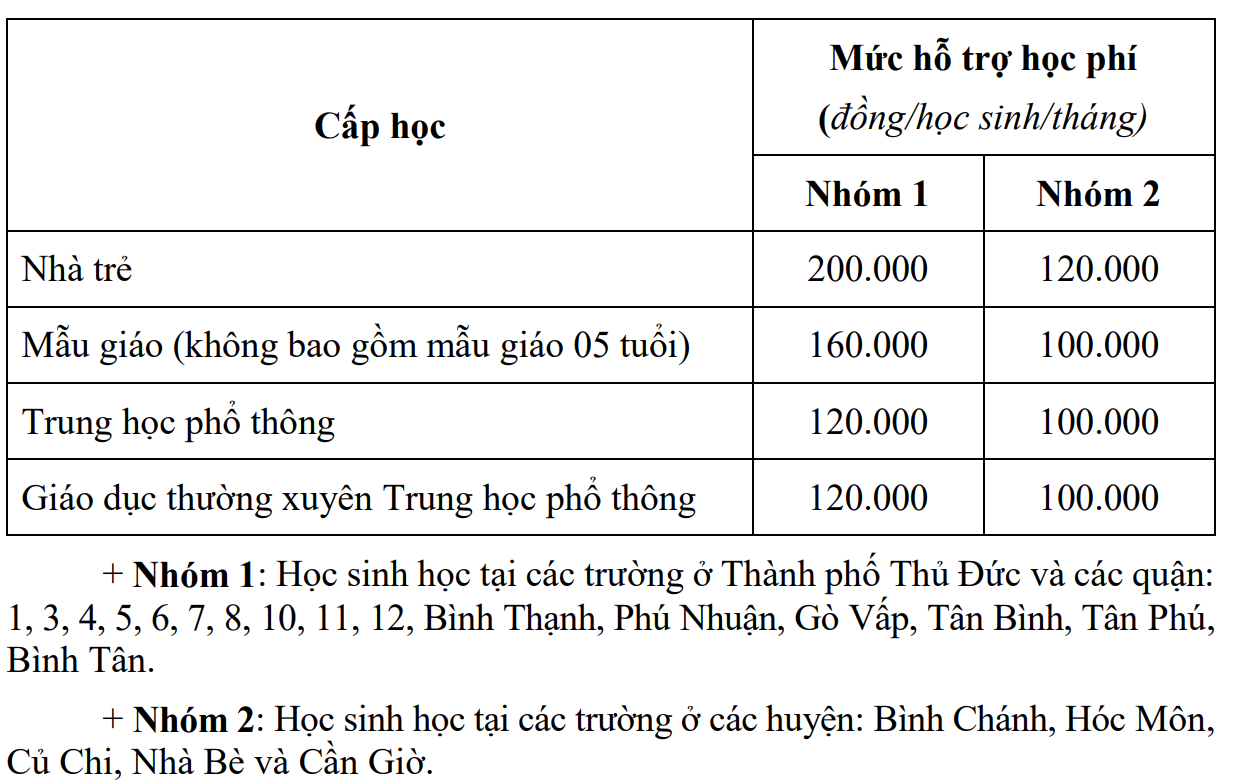 học phí