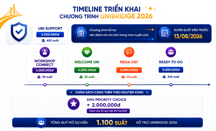 DHV và UniBridge đồng hành cùng tân sinh viên 2026