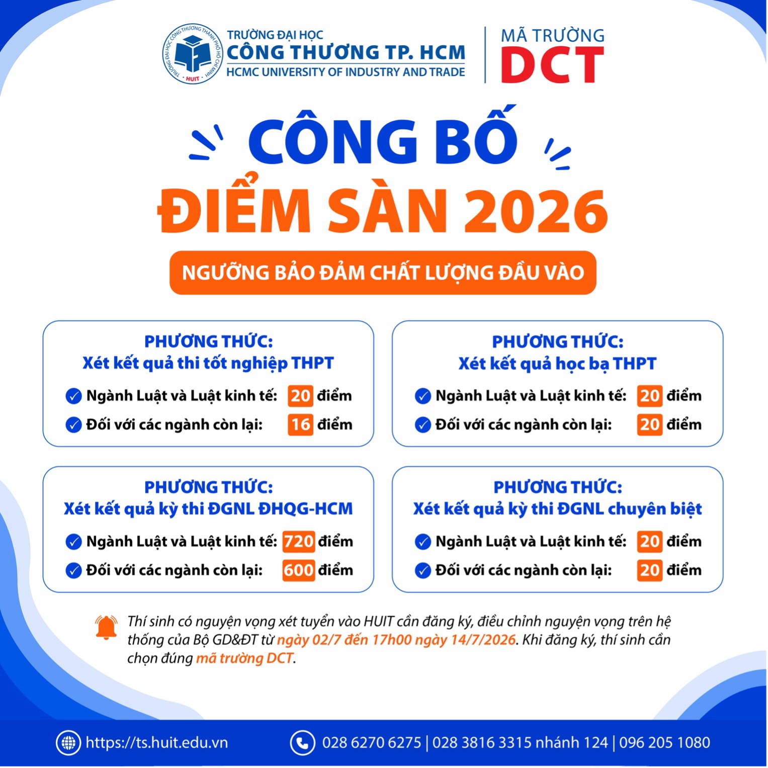 Điểm sàn ĐH Công thương TPHCM năm 2026