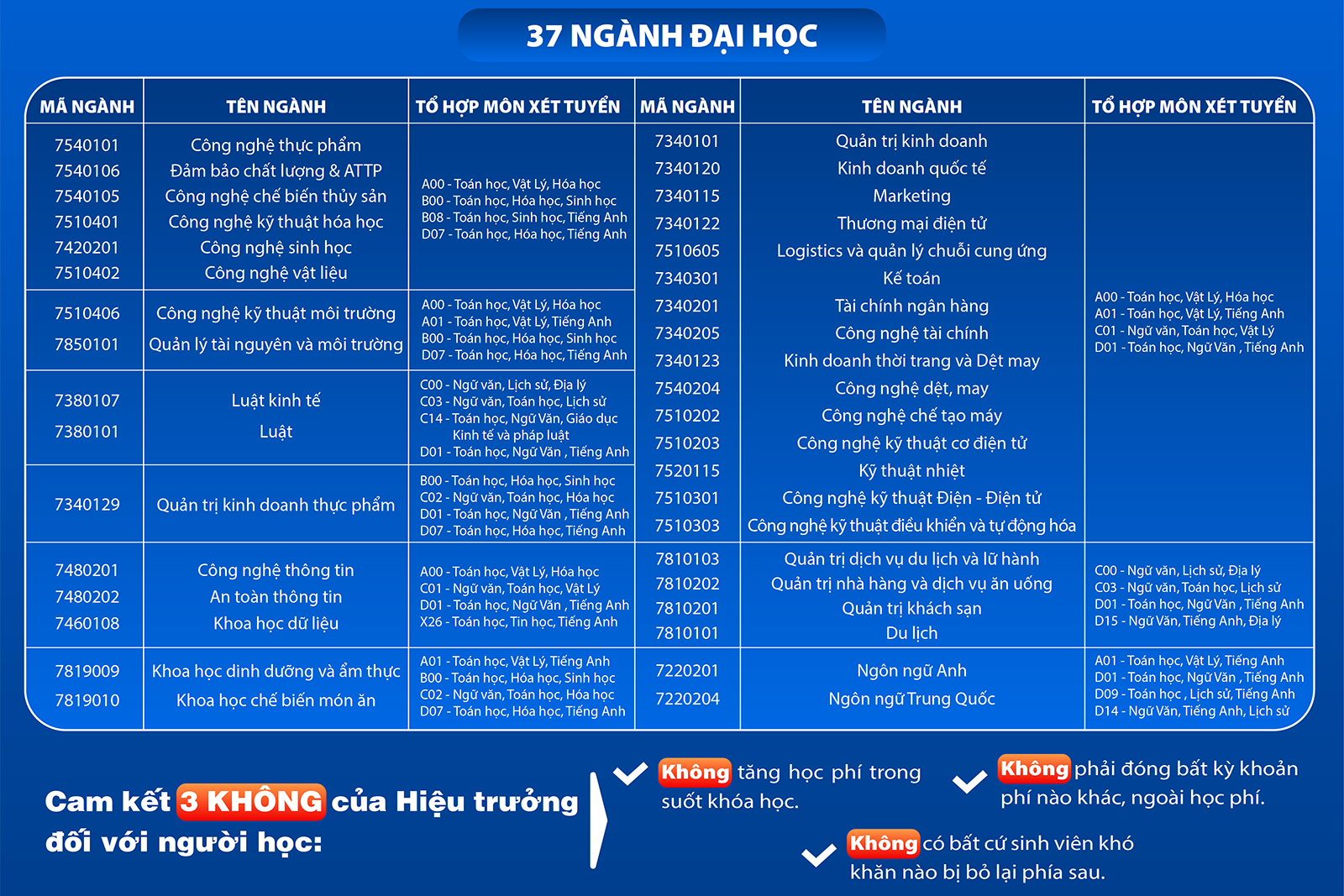 HUIT tuyển sinh ĐH 2025