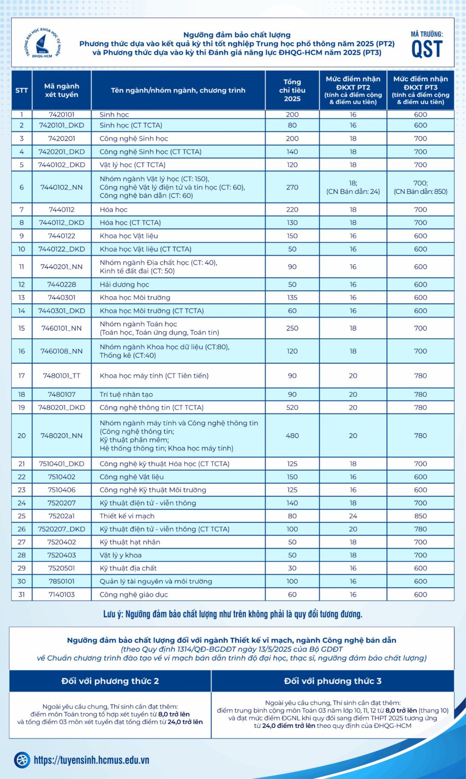 KHTN TP HCM
