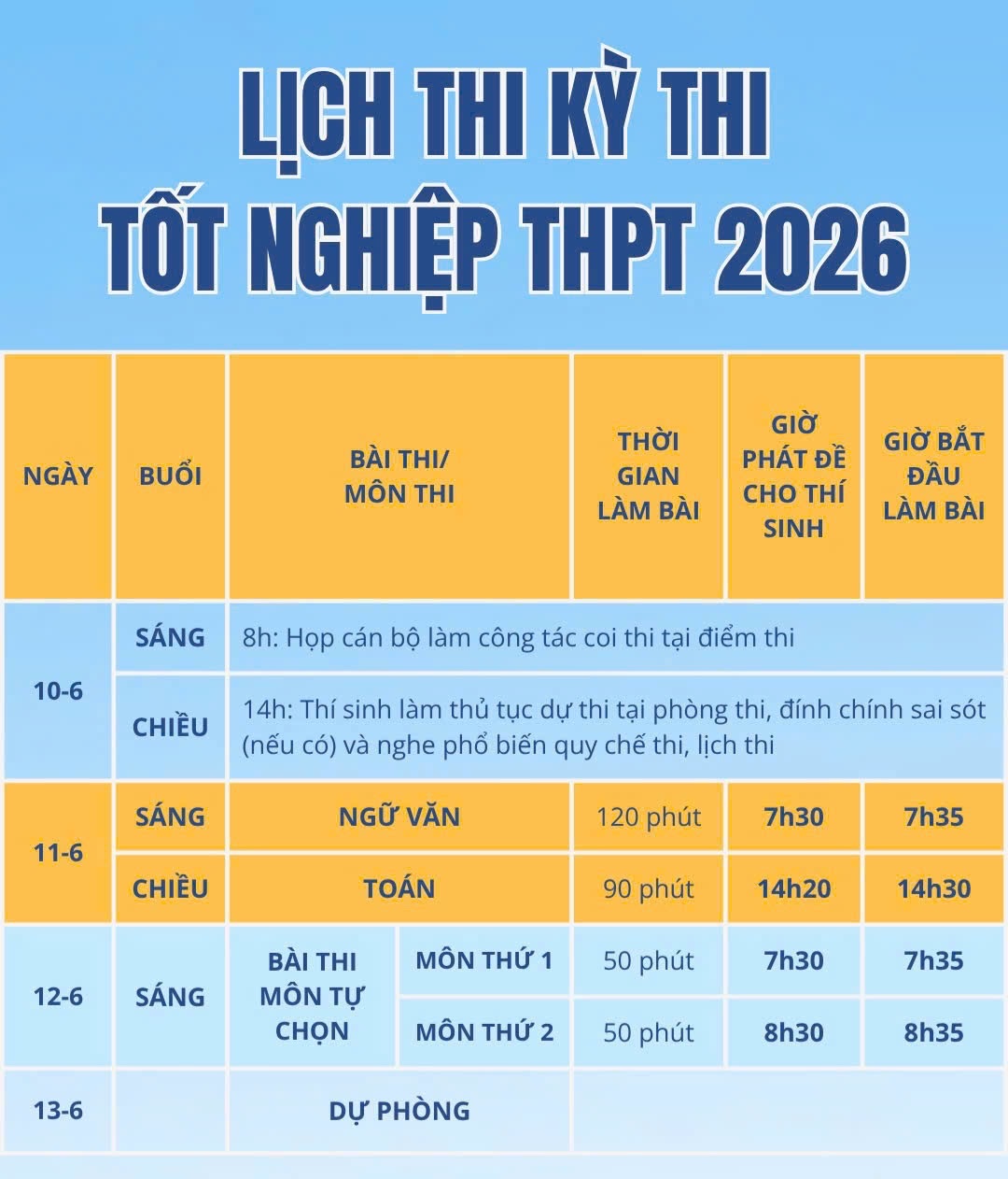 Lịch thi tốt nghiệp THPT 2026