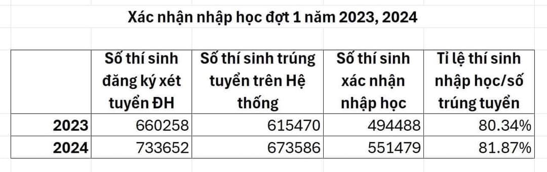 xác nhận nhập học online 2024