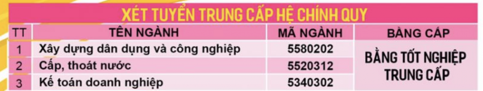 Trường CĐ Xây dựng TP HCM công bố thông tin tuyển sinh 2020 