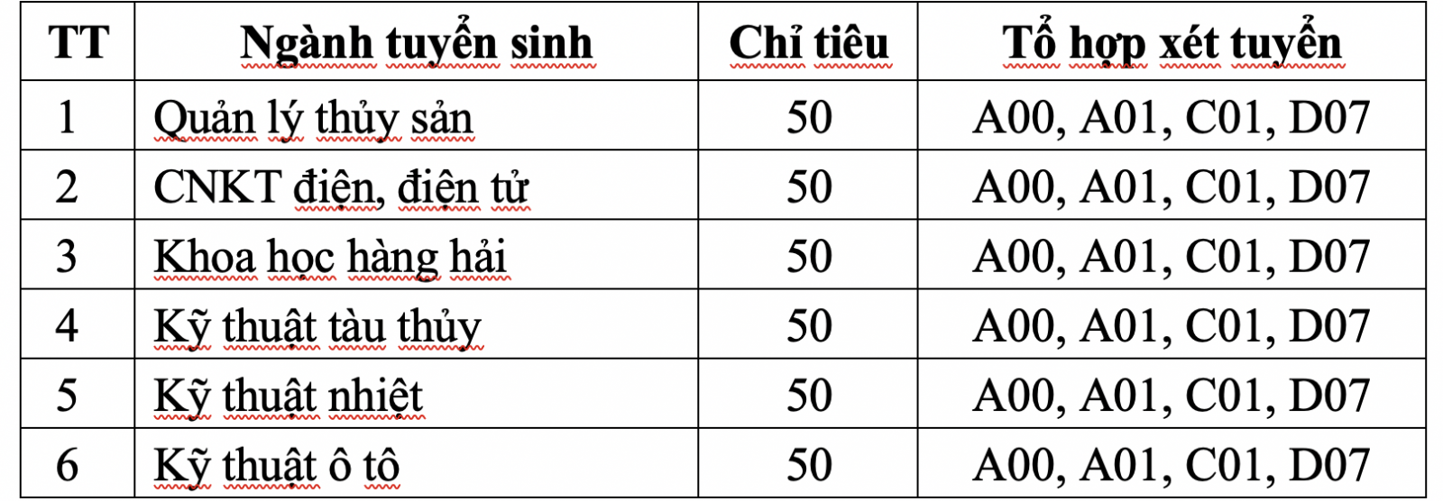 Thông tin tuyển sinh năm 2020 của Trường ĐH Nha Trang