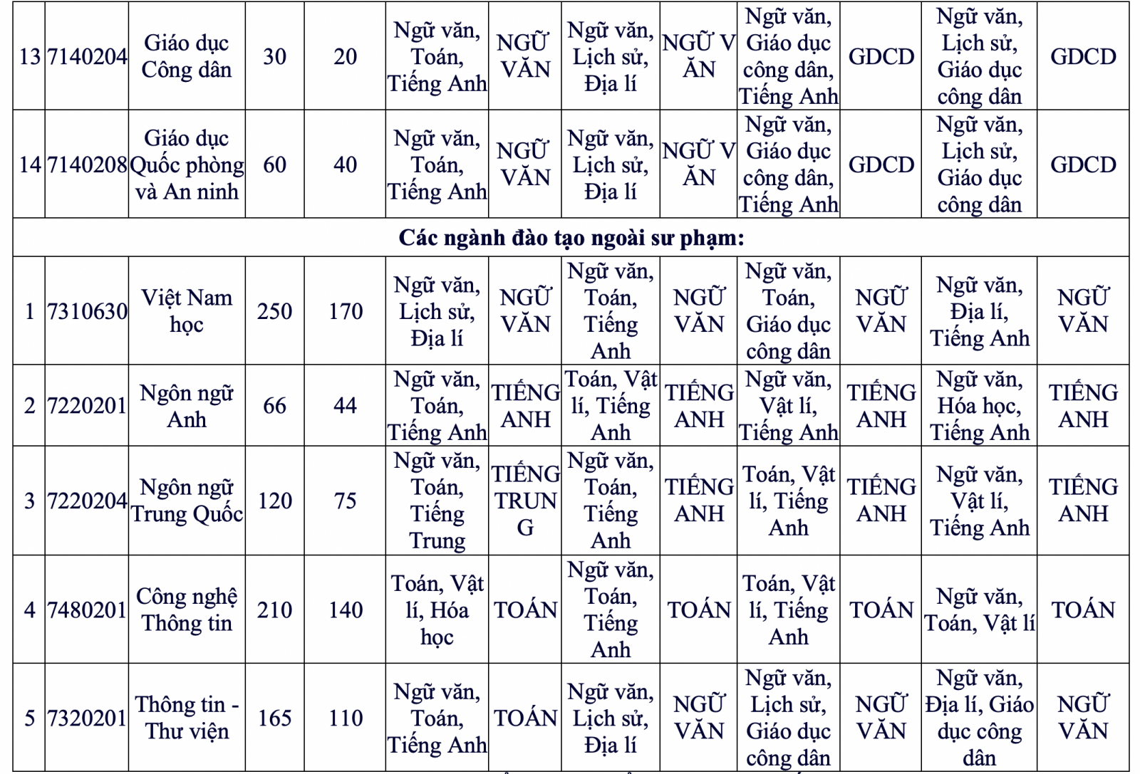 ngành tuyển sinh của ĐHSPHN 2