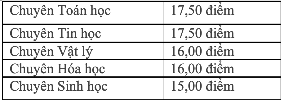 Lời khuyên và hướng dẫn cho thí sinh