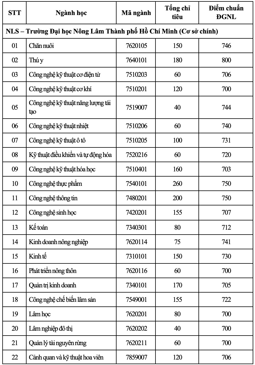 1. Phương thức xét tuyển Đại học Thủy Lợi