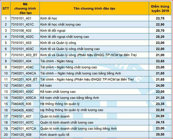 Hướng dẫn chi tiết cho thí sinh trúng tuyển